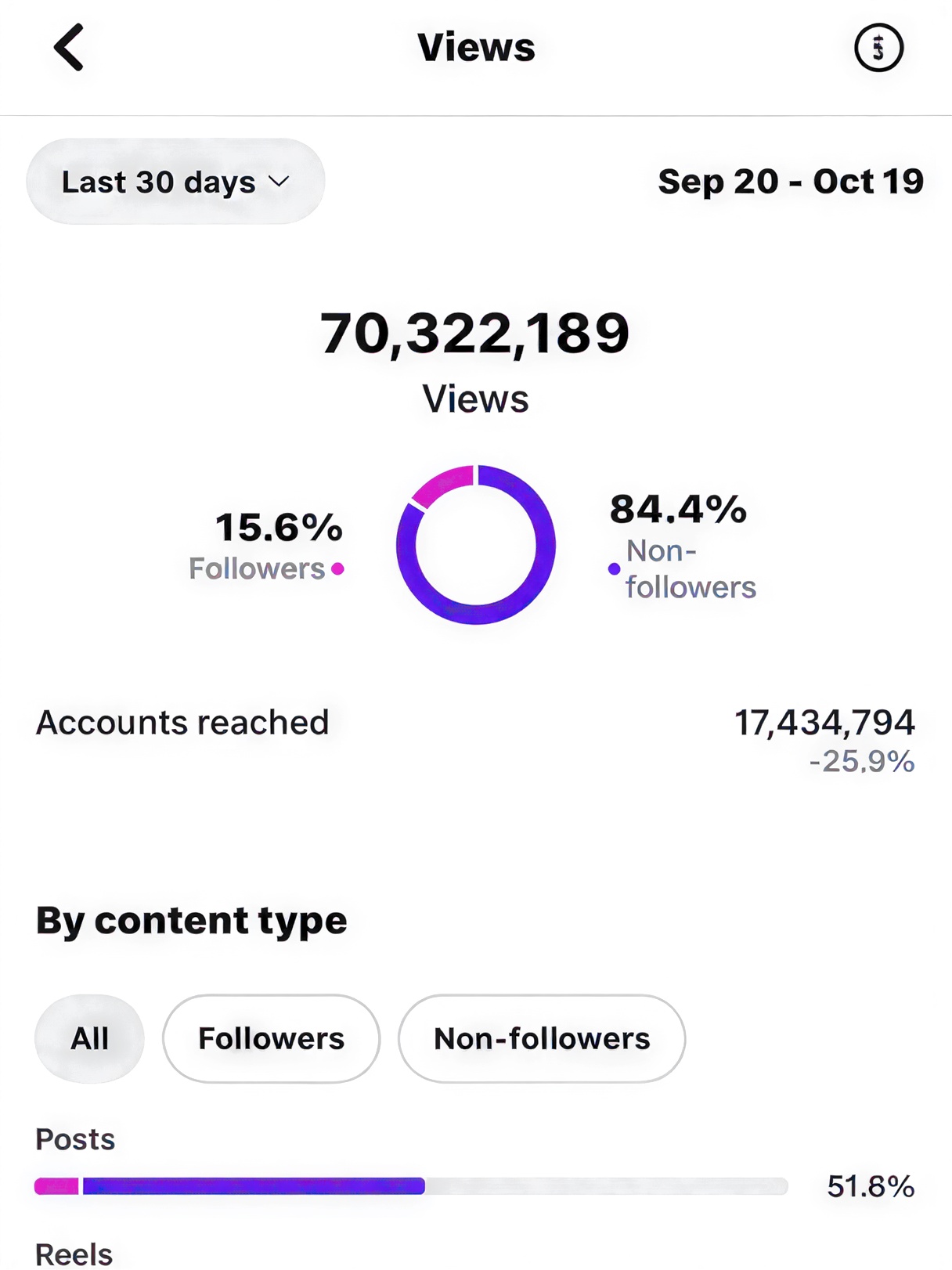 Monthly views analytics