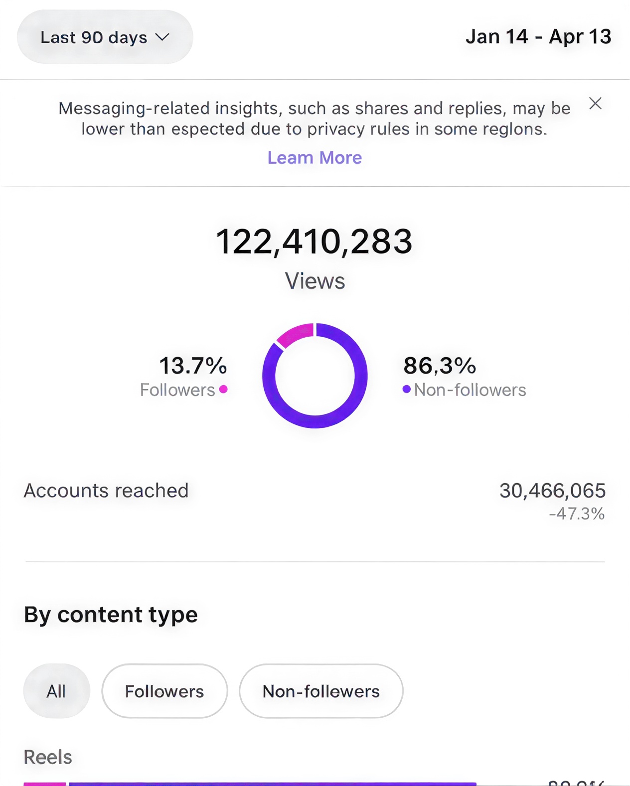 Views in 90 days analytics