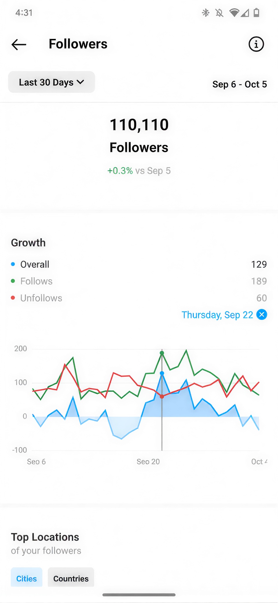 Instagram followers growth